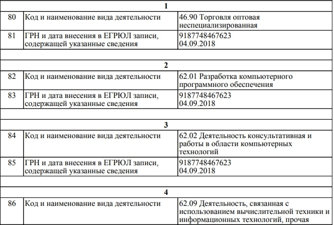 “Цитадель” – верить или нет? Обзор компании и отзывы о ней