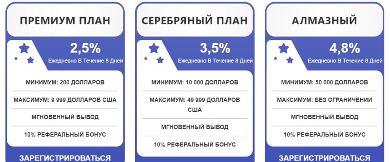 Financial Options: отзывы инвесторов о сотрудничестве и экспертный обзор условий