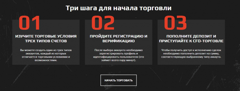 Форекс-брокер Bari Markets: обзор торговых условий и анализ отзывов