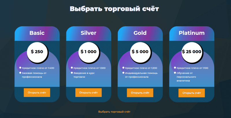 Форекс-брокер или лохотрон: обзор Grandis Capital Trade и отзывы клиентов