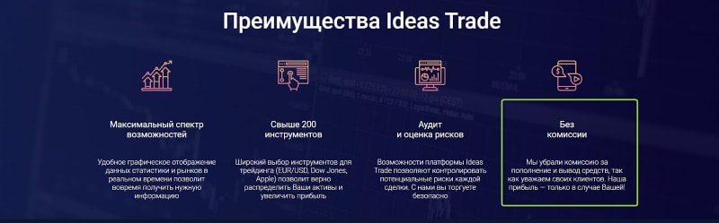 Ideas Trade: отзывы о конторе, разбор торговых условий