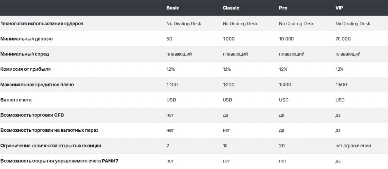 JMD Broker: отзывы о новом агенте, торговые предложения и условия сотрудничества