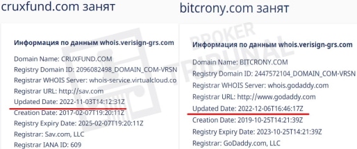 Клонированные криптобиржи Bitcrony, Cruxbits, Cruxfund: как размножаются и работают лохотроны