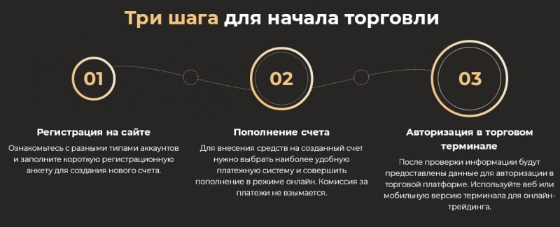 KLT Invest: справедливый обзор с отзывами