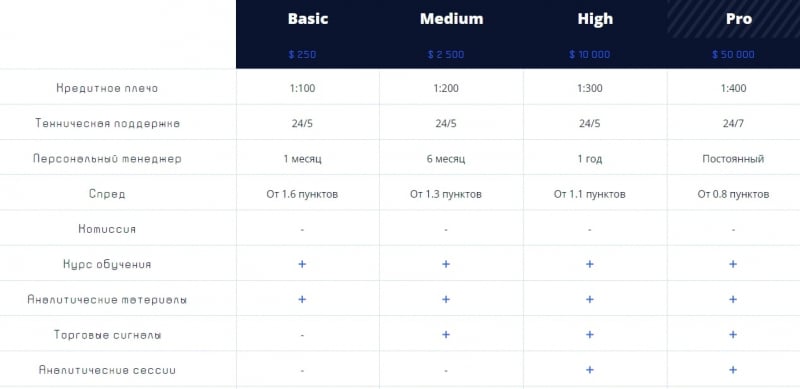 Компания Fayton Limited (Фейтон Лимитед, fayton-limited.co)