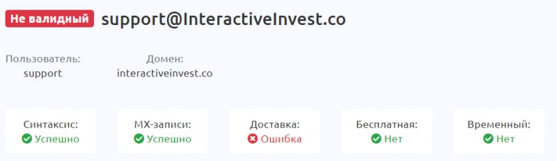 Компания Interactive Invest — честные отзывы об опасном проекте и возможно лохотроне.