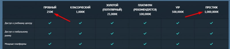 Компания Tero Dex — банальные разводилы или проект которому можно доверять? Отзывы.