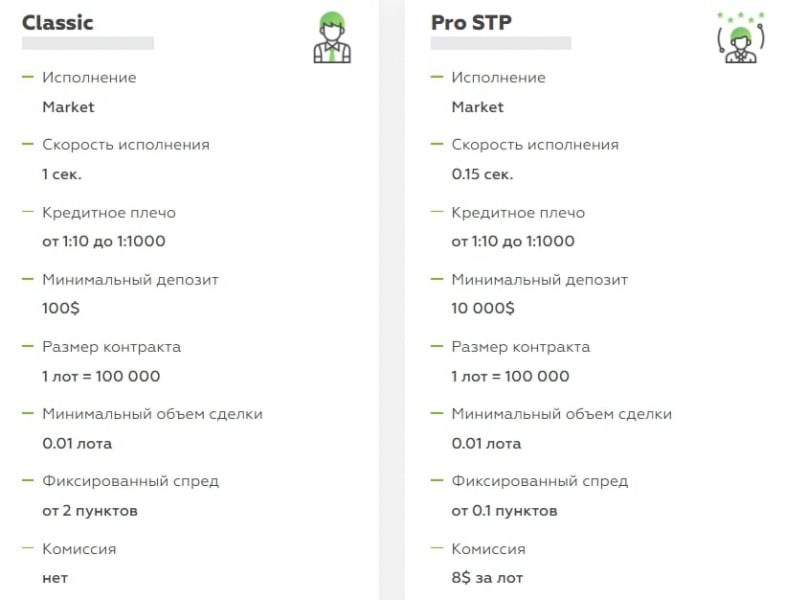 Lenbex: отзывы о компании. Стоит ли с ней сотрудничать, и что она предлагает?