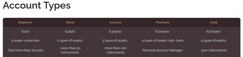 Meliorate Limited — стоит ли доверять заморскому проекту, и не лохотрон ли это? Обзор и отзывы.