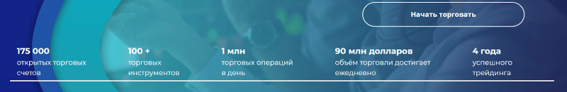 Молодой CFD-брокер MS Quick Sale: обзор торговых предложений и отзывы пользователе