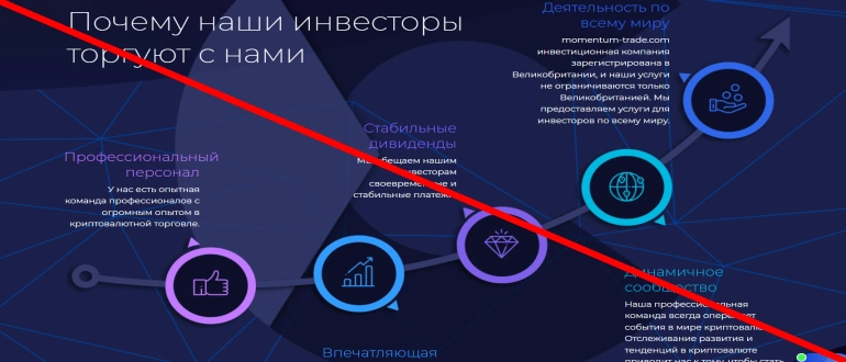 Momentum-trade отзывы momentum-trade.com