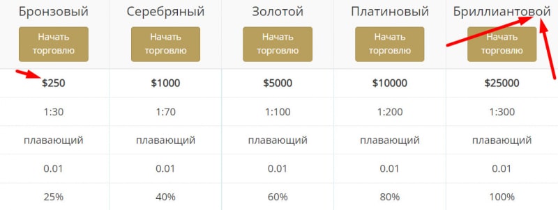 Morgan Finance — банальный сайт по разводу и примитивный лохотрон? Стоит доверять? Отзывы.