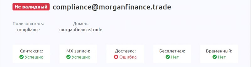 Morgan Finance — банальный сайт по разводу и примитивный лохотрон? Стоит доверять? Отзывы.