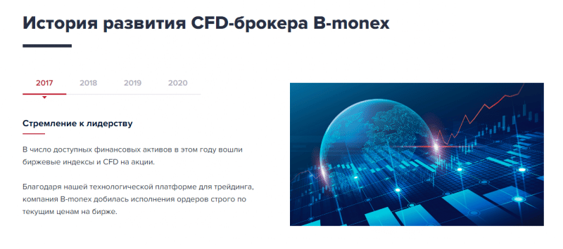 Обзор брокера B-monex: тарифные планы и отзывы вкладчиков