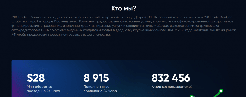 Обзор брокера MKCtrade (mkctrade.com), отзывы реальных клиентов 2022. Как вернуть деньги на карту?