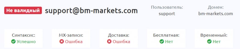 Обзор брокерской компании Bmmarkets. Очевидно что лохотрон? Отзывы.