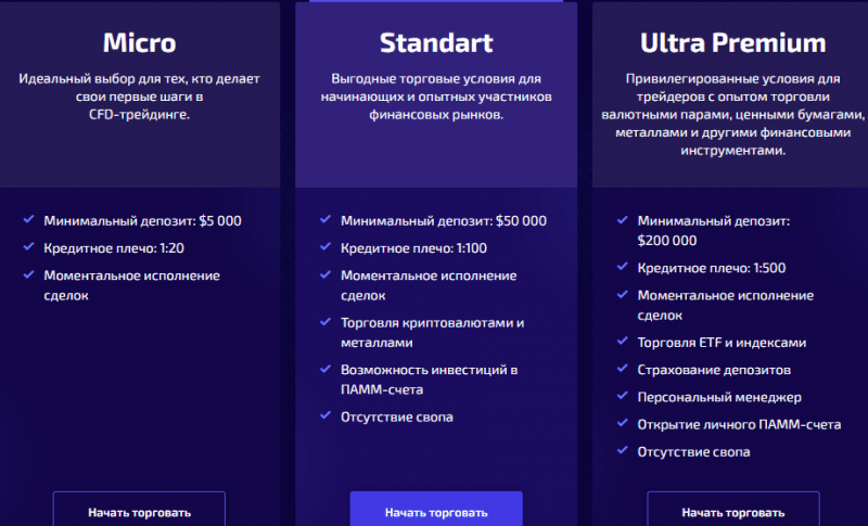 Обзор брокерской компании Ctrust: проверка на честность, отзывы