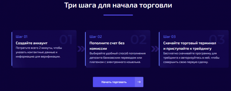 Обзор брокерской компании Ctrust: проверка на честность, отзывы