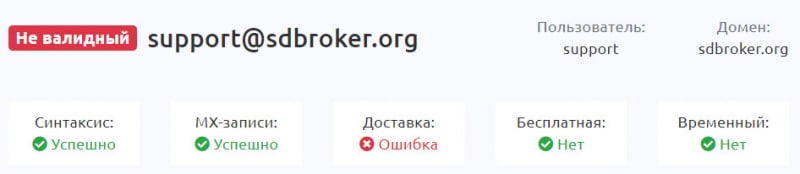 Обзор брокерской компании Smart Direct Broker. Не стоит сотрудничать? Отзывы.