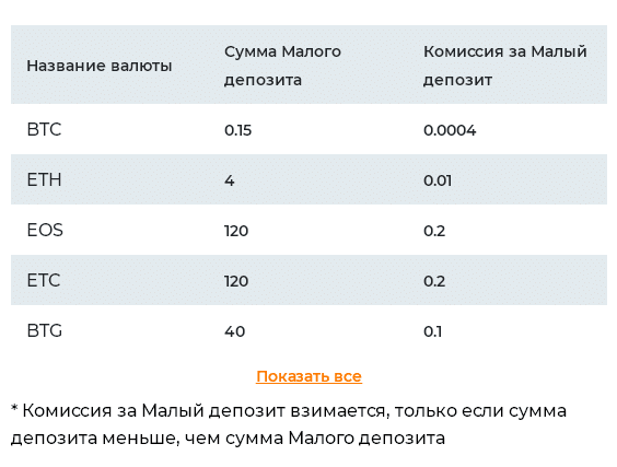 Обзор черной биржи Ternion Exchange: мошеннические условия торговли