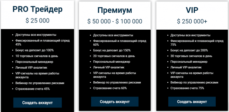 Обзор InSure Trade: условия брокера, отзывы