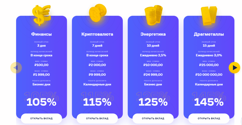 Обзор инвестиционной площадки LTD7: отзывы вкладчиков и условия сотрудничества