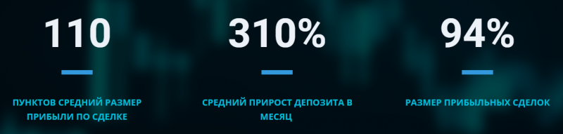 Обзор стратегии “Снайпер”: работает ли авторская методика “Академии Форекса”?