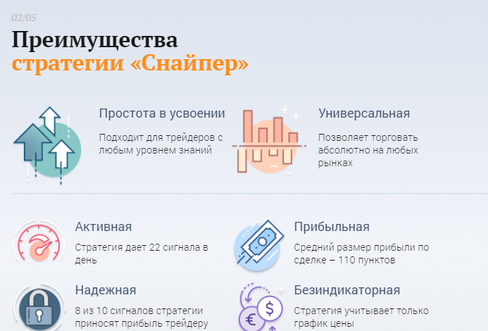 Обзор стратегии “Снайпер”: работает ли авторская методика “Академии Форекса”?