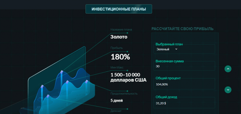 Обзор Trade Solutionz Limited: тарифные планы, отзывы