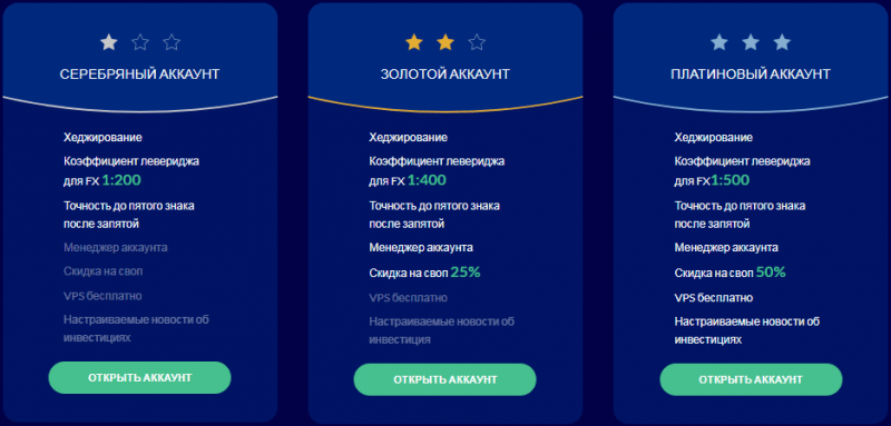 Очередной аферист на рынке: обзор и отзывы о CFD-брокере ROinvesting