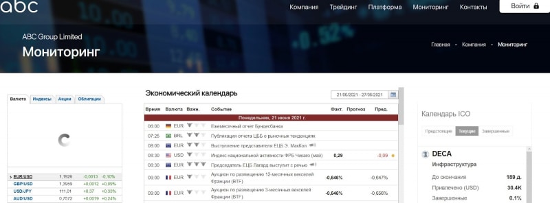Отзывы о брокере ABC Group: анализ работы