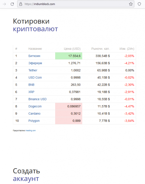 Отзывы о брокере Cyber Capitals (Кибер Кэпиталс), обзор мошеннического сервиса и его связей. Как вернуть деньги?