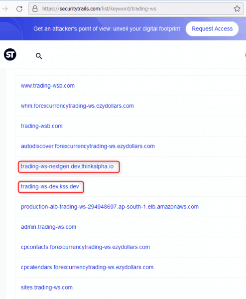 Отзывы о брокере TradingWS (ТрейдингВС), обзор мошеннического сервиса и его связей. Как вернуть деньги?