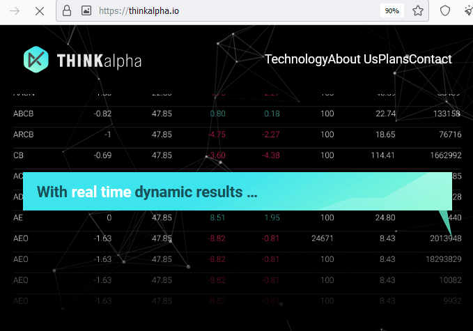 Отзывы о брокере TradingWS (ТрейдингВС), обзор мошеннического сервиса и его связей. Как вернуть деньги?