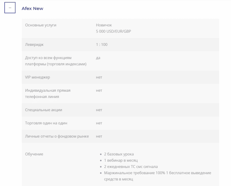 Подробный обзор форекс-брокера Afex Capital: механизмы работы и отзывы клиентов