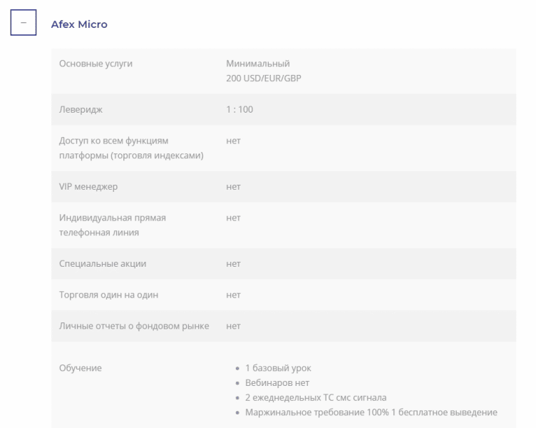 Подробный обзор форекс-брокера Afex Capital: механизмы работы и отзывы клиентов