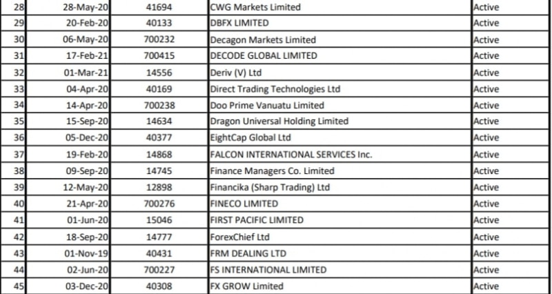 Подробный обзор и реальные отзывы о World Forex