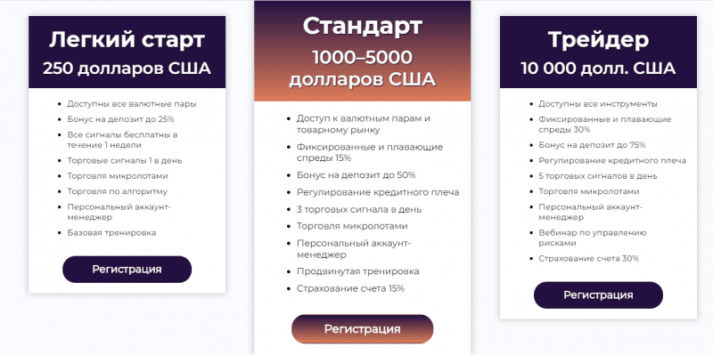 Полный обзор FinoCapital и честные отзывы о брокере