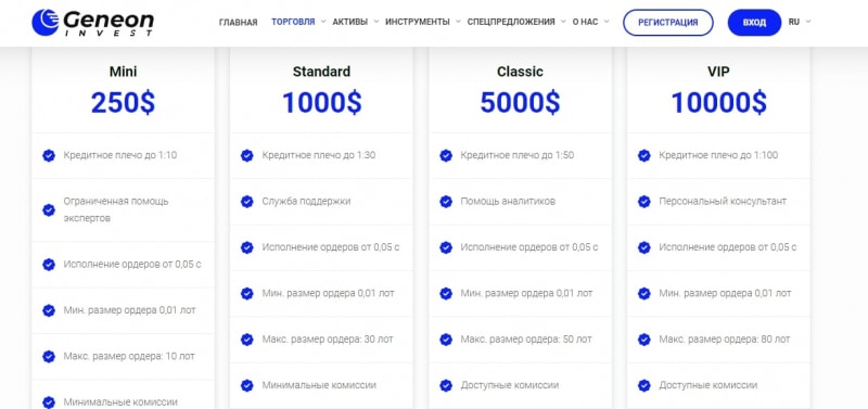 Проект GeneonInvest (ГенеонИнвест, geneoninvest.co)