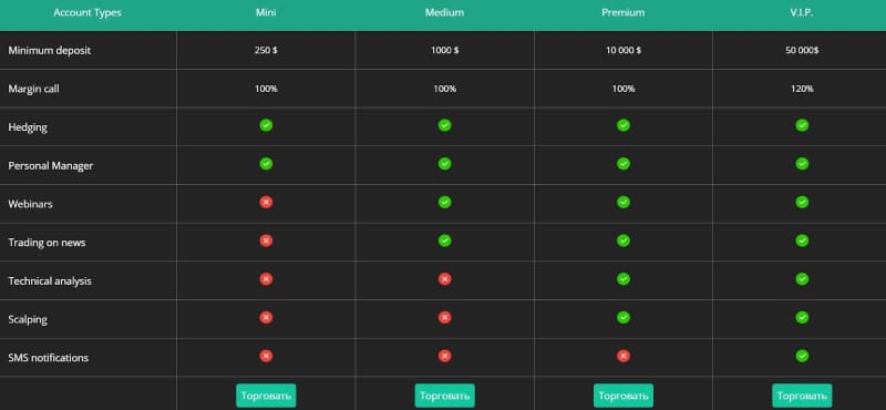 Стоит ли доверять JPDolfin: независимый обзор и честные отзывы