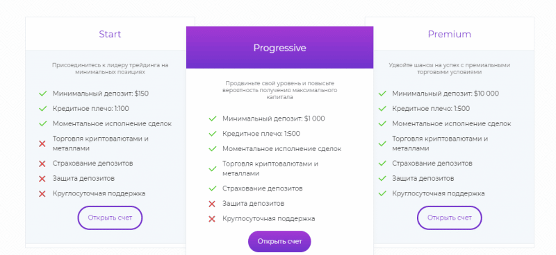 Стоит ли сотрудничать с Timue: обзор СFD-брокера и отзывы клиентов