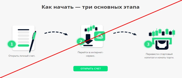 Unomi online войти в личный кабинет