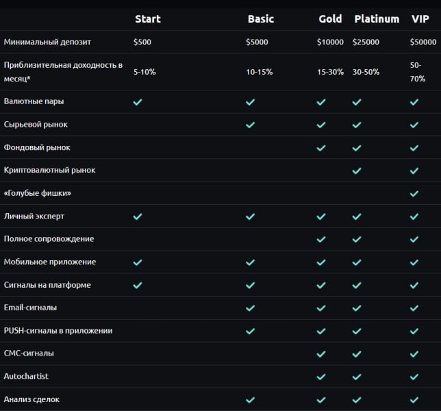 XMD-Group: отзывы трейдеров и коммерческое предложение