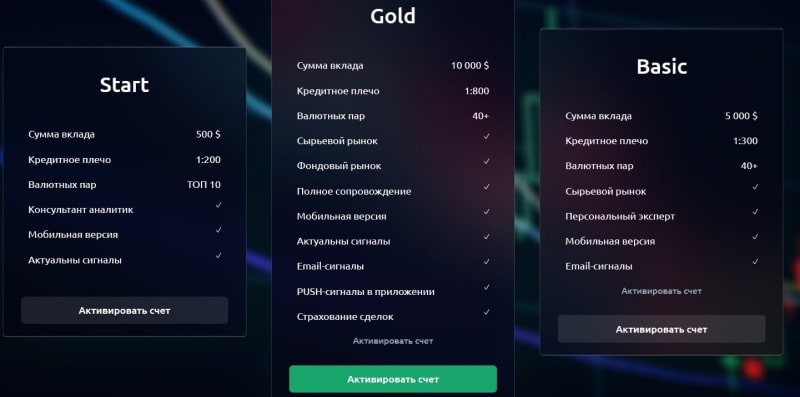 XMD-Group: отзывы трейдеров и коммерческое предложение