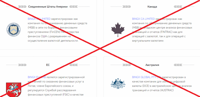 Биржа BingX — отзывы клиентов о bingx.com - Seoseed.ru
