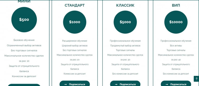 Брокер Azimuth Trade (Азимут Трейд, azimuthtrade.ltd)