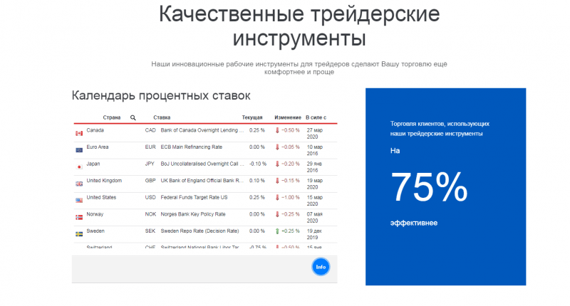 Брокер FNB.Group: обзор торговых условий и анализ отзывов