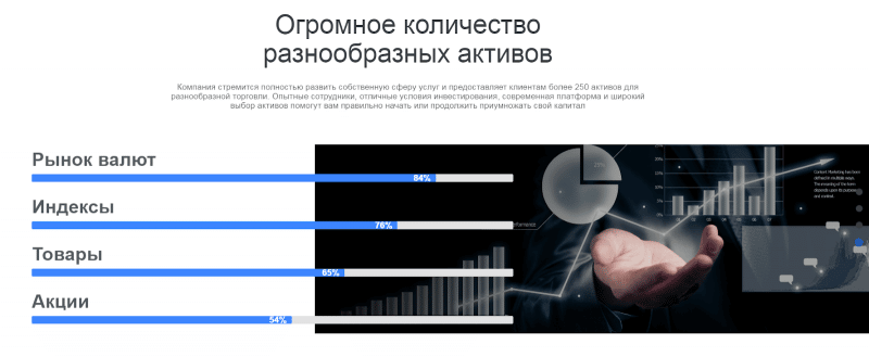 Брокер FNB.Group: обзор торговых условий и анализ отзывов