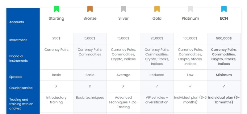 Брокер SolidCapital (СолидКапитал, solidcapital.net)