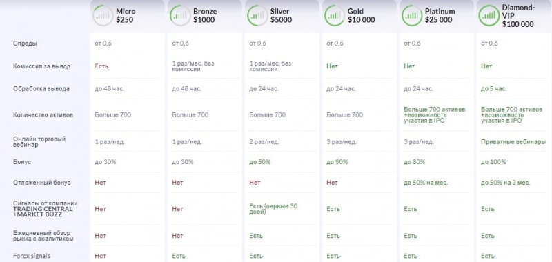 Evotrade: отзывы о финансовом посреднике, анализ торговых возможностей